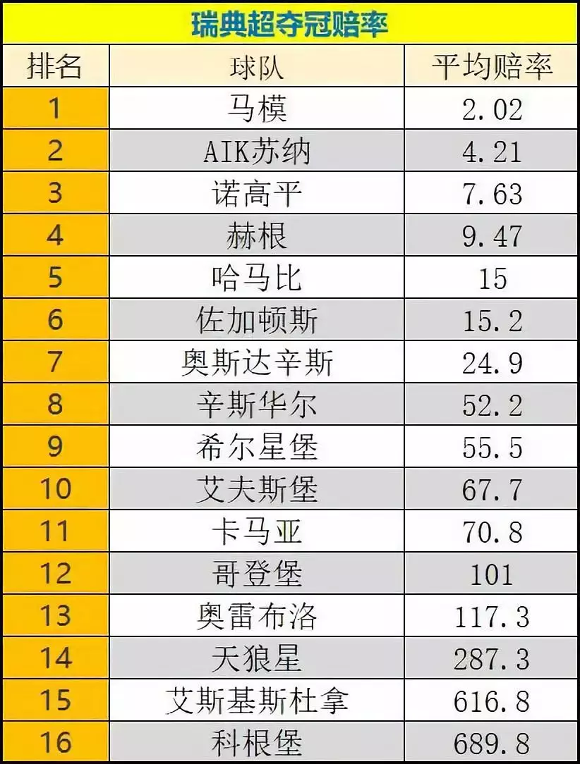 2020瑞超积分榜新浪(北欧赛季前瞻 双公推：挪超格局依旧，瑞超群雄并起)