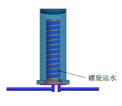 经典前模脱螺纹加后模斜顶结构新