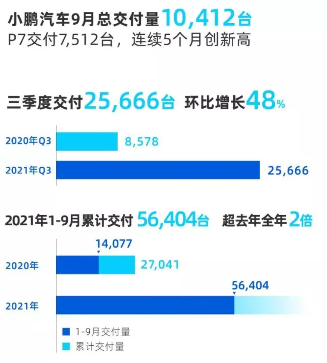 新能源汽车购置税,新能源汽车购置税2022以后还会免征吗