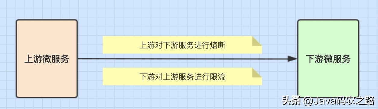 Spring Cloud Alibaba系列---Sentinel概述