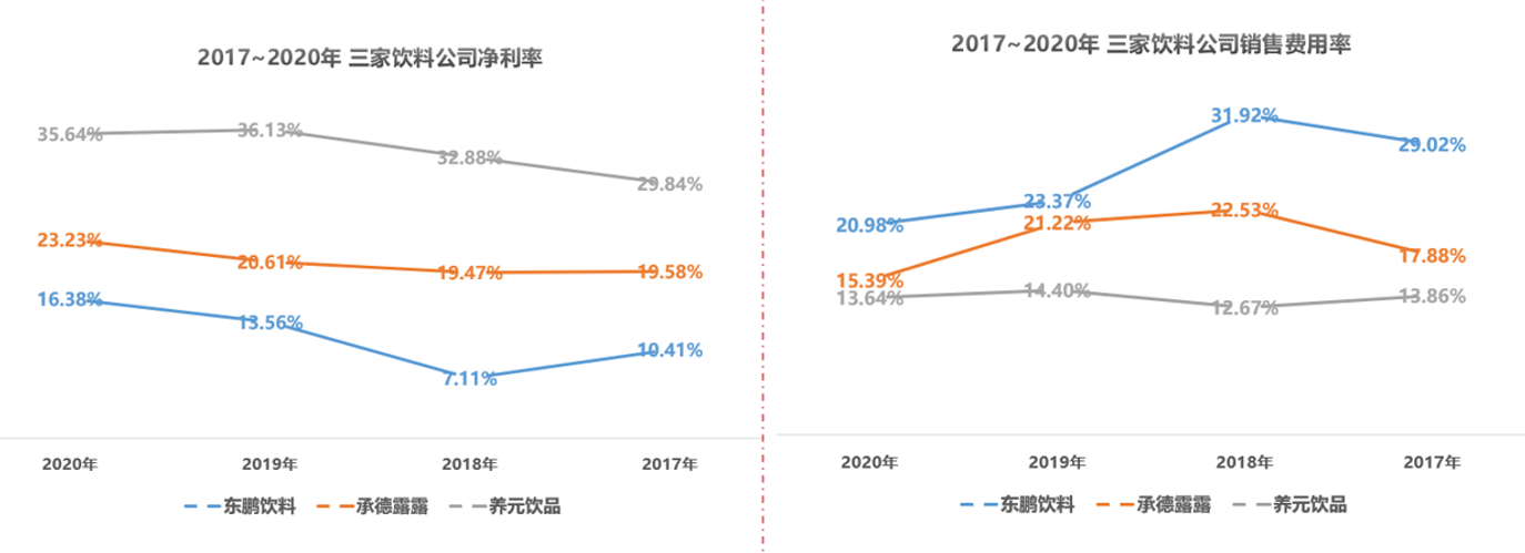 世界杯到了养元饮品会好吗(饮料龙头，39%复合增速，新王上位)