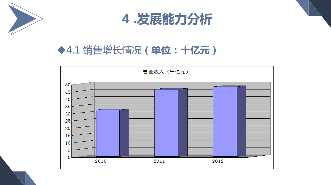熬夜3天制作的财务报表分析报告PPT，老板看完很满意直呼要加薪