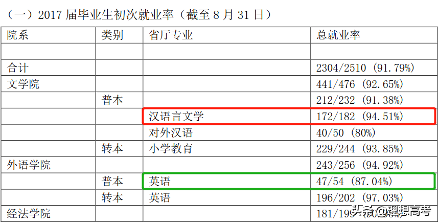 院校解读——江苏第二师范学院