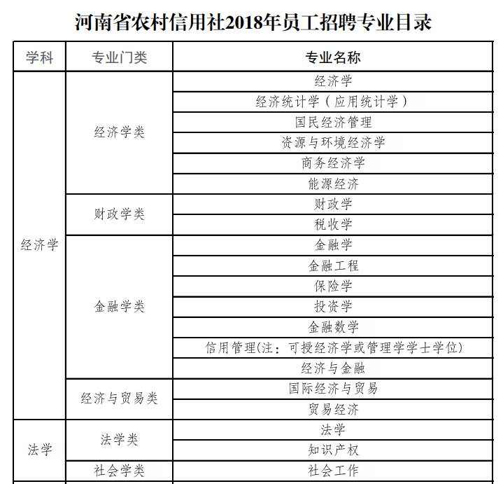 体育类专业可以考河南农信社？