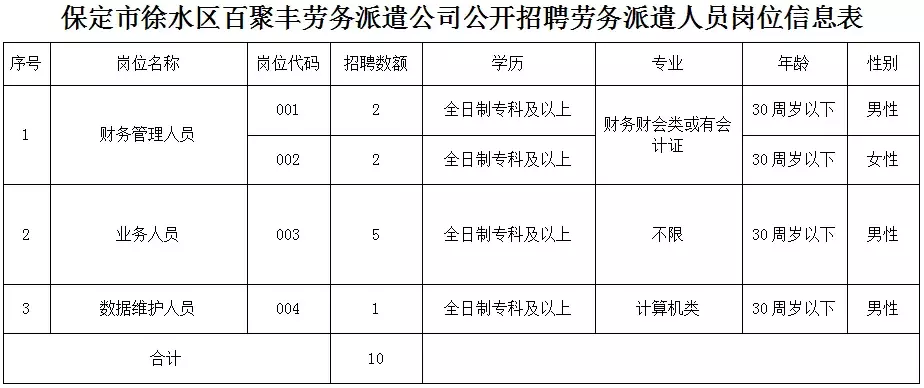 唐县邮政招聘快递员（河北机关事业单位最新招聘）