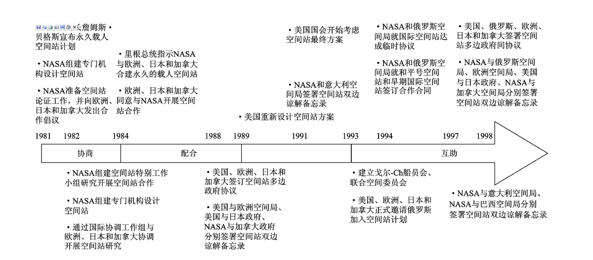 国际空间站出现多处裂缝，这是报废的前兆吗？美国突然对中方示好