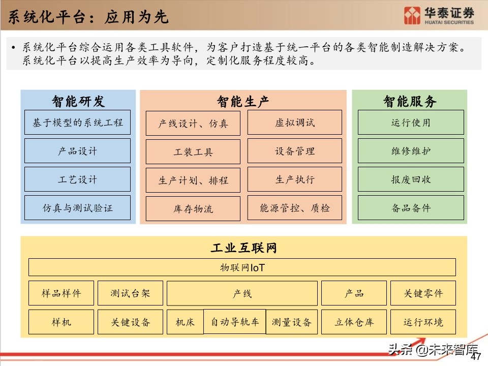 工业软件行业深度报告：132页深度剖析工业软件