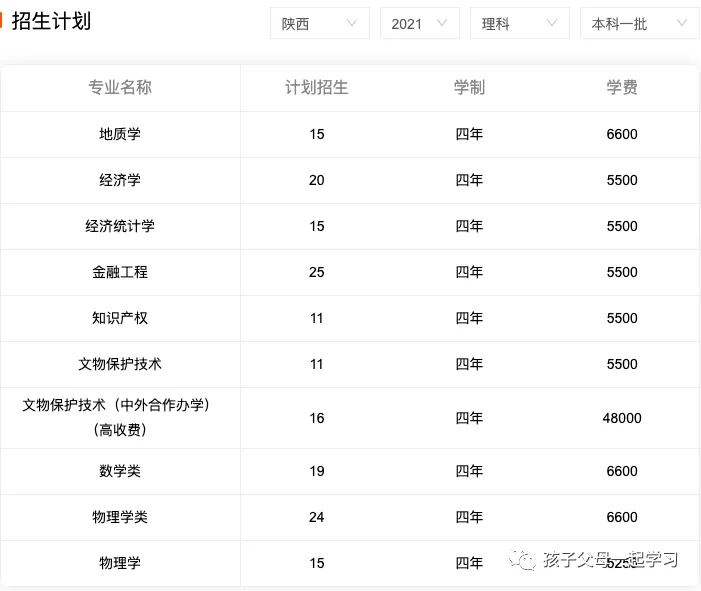 西北大学特色专业盘点及各专业录取分数线