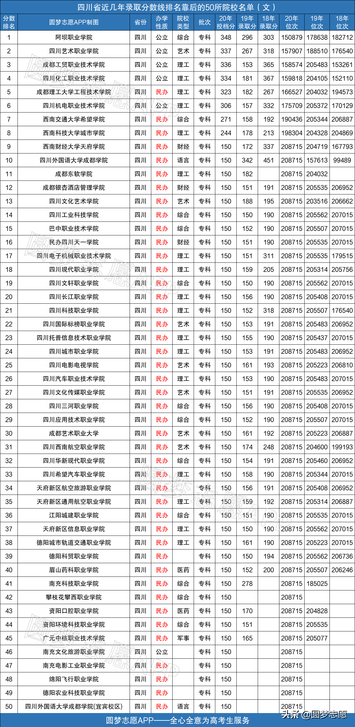 2021年四川最好考的大专学校有哪些?这些学校分数超低,速关注