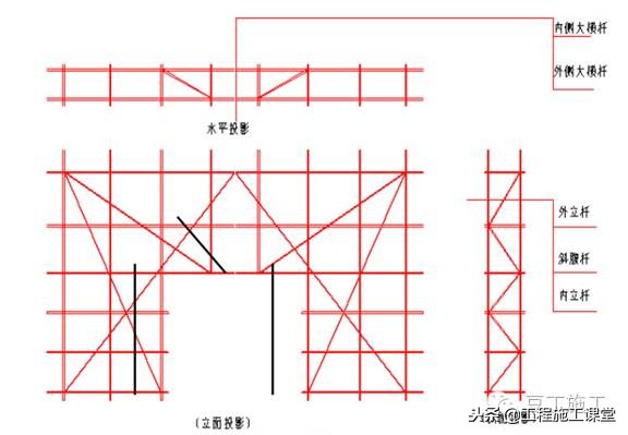 悬挑脚手架施工工艺（附带验收），给力！真后悔没有早点看到！