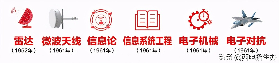 6月24日，陕西省高考成绩预计公布！这就是报考西电的十大理由