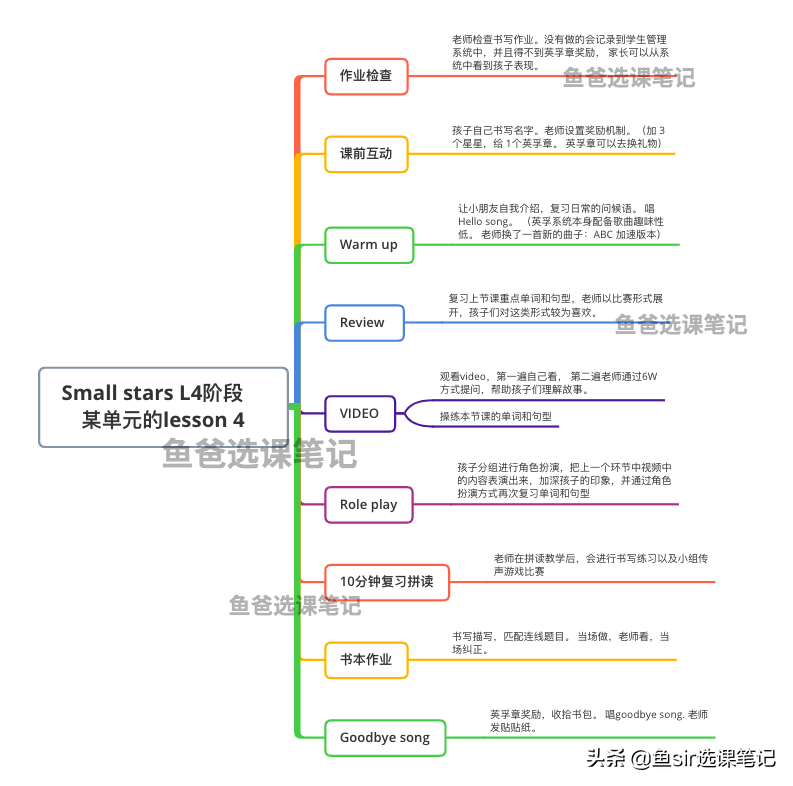 英孚少儿英语招聘（英孚教育曝光）