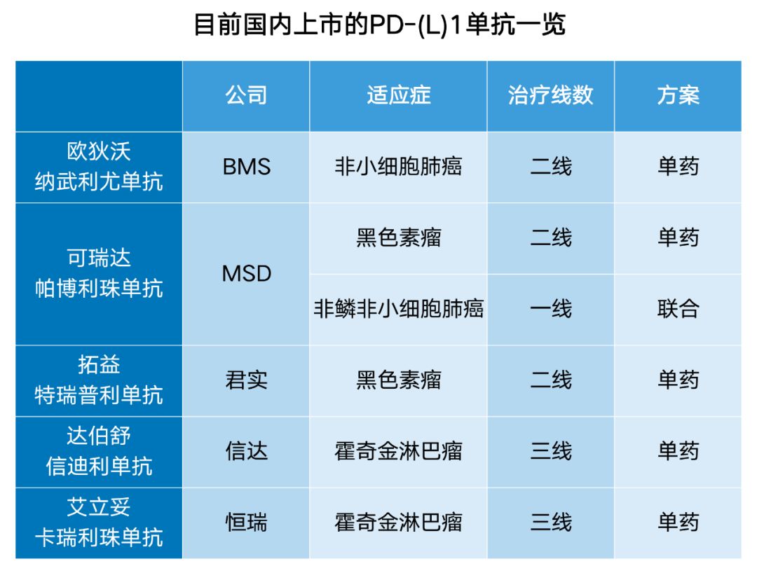 “神药”天价？国内PD-1抗体援助汇总，算算你能省多少钱？