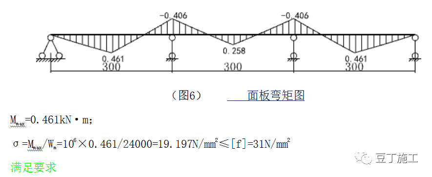 布料机如何加固？分享布料机支撑脚下模板加固方案（有计算过程）