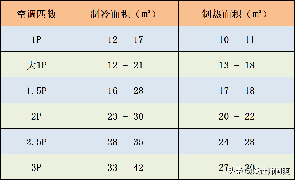 听说，装地暖的都后悔了？呸！那是你没装对