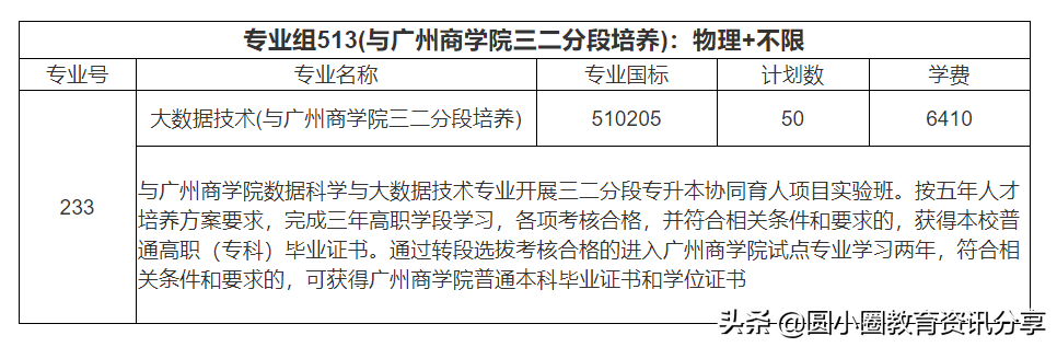 河源职业技术学院2021年夏季高考在广东的招生计划汇总