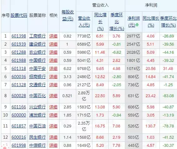 重磅！央行新政策后，房贷利率到底是涨还是跌？