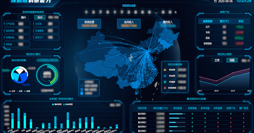 帆软与中国环境科学院合作，共同推进数字化管理建设
