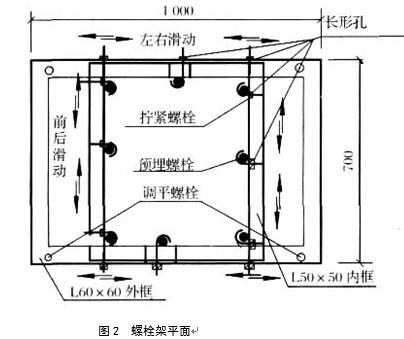 设备基础预埋件、预埋螺栓位置保障措施