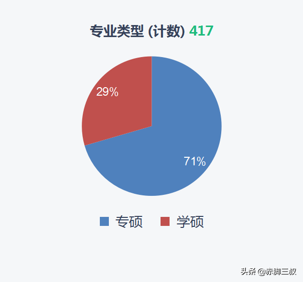 想上西安交大得考多少分？西交大录取详解来啦