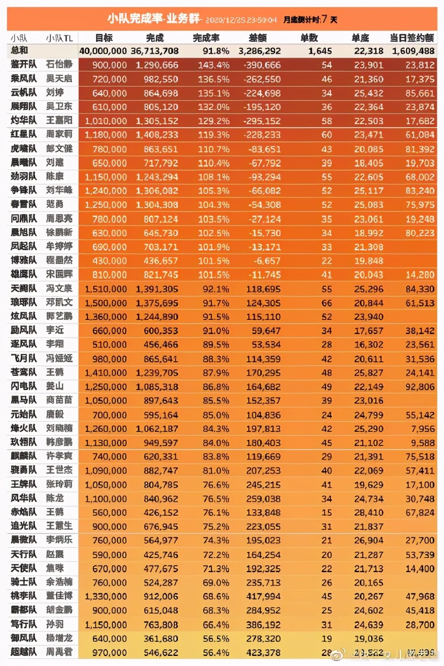 又一家教育独角兽一夜倒下 估值超10亿美金 学生500万