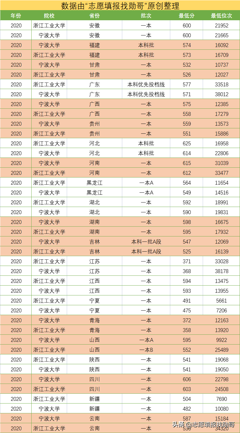 浙江工业大学和宁波大学，同为省内知名院校，你更看好谁？