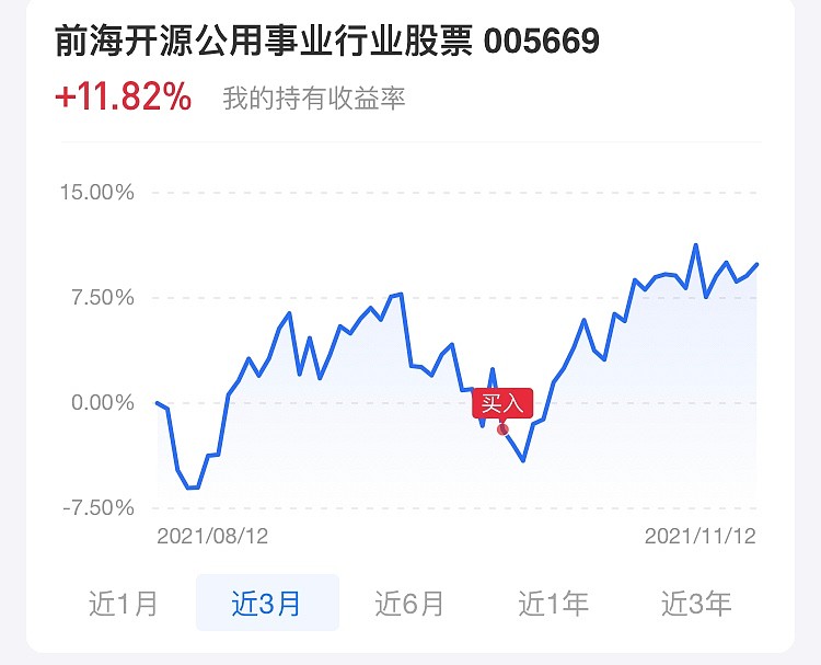 基金的擇時買點實驗