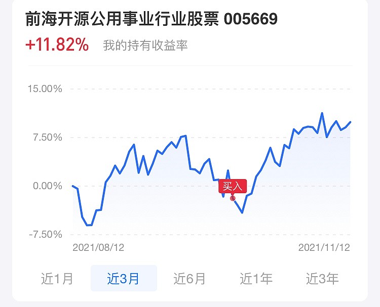 基金的择时买点实验