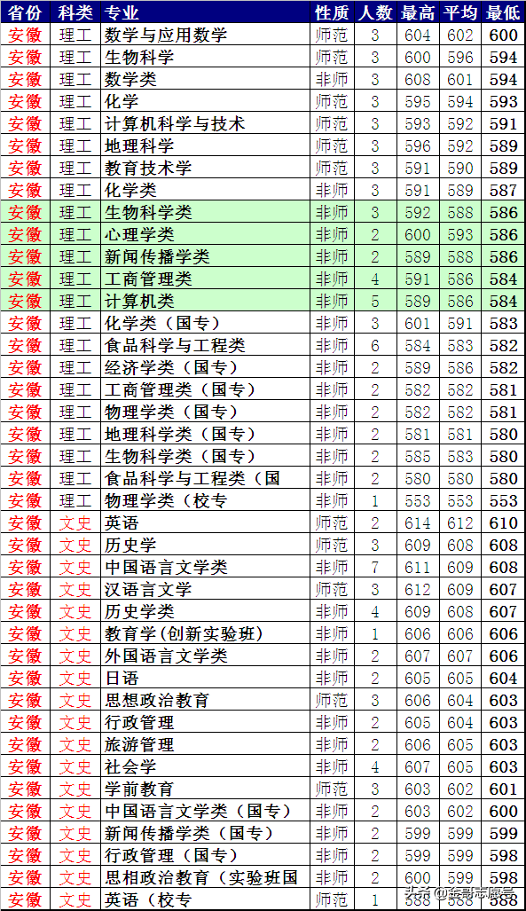 如何看待陕西师范大学分数线爆冷?(陕西师范大学在陕录取分数线和位次是多少)
