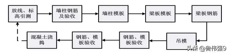 拉片式铝模板施工方案