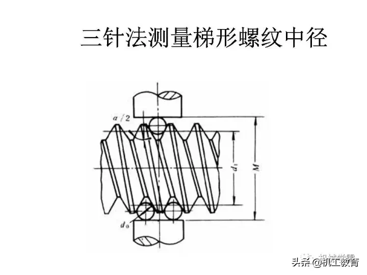 最全螺纹加工知识汇总，果断收藏！