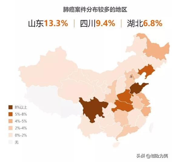 2018年4大保险公司年度重疾理赔报告汇总整理与分析