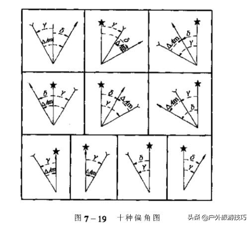 北坐标东坐标是x还是y（什么是北坐标东坐标）-第19张图片-巴山号