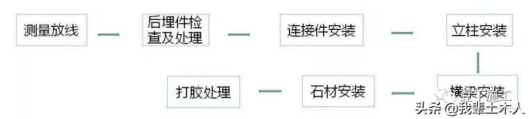 这8种装饰装修工程施工技术你必须要知道