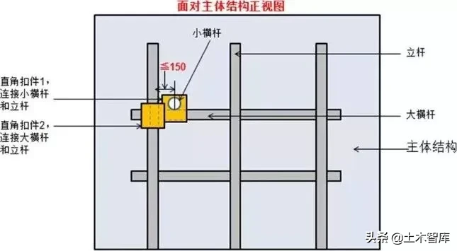 脚手架搭设、拆除与验收24条，逐条附图说明！