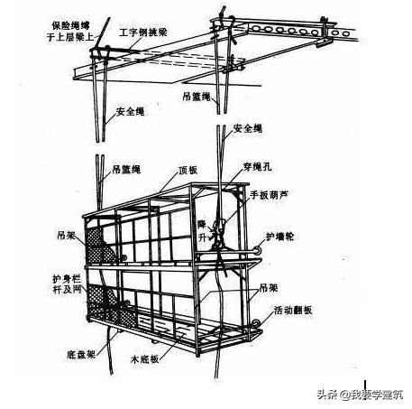 脚手架的分类及其特点