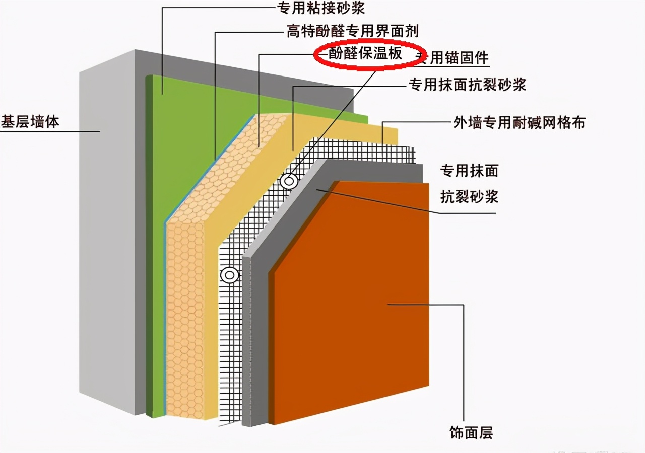 装修时，这8个家居“通病”没做好，钱花了住着还担心