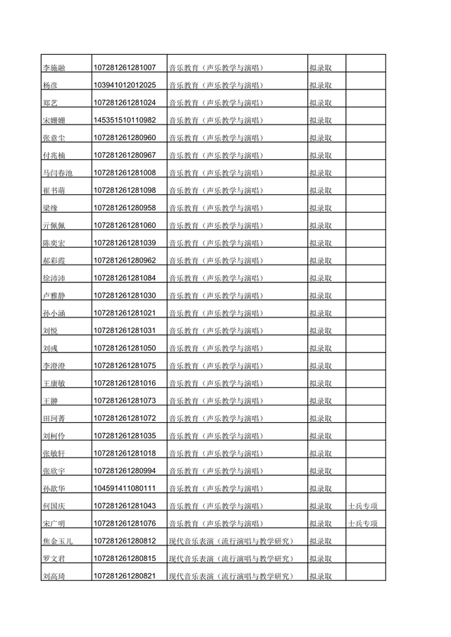 西安音乐学院2021年硕士研究生计划及拟录取名单公布！收藏