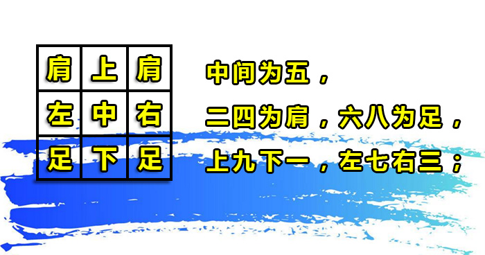 独数九宫格破解口诀（独数九宫格在线破解）-第3张图片-巴山号