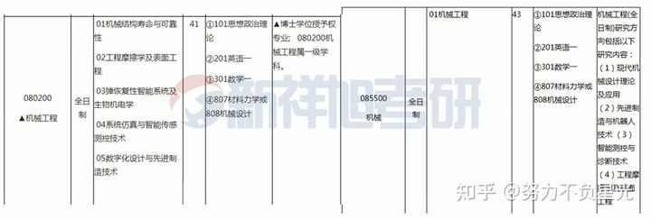 22年考研华东理工大学808机械设计难度分数线参考书真题重难点
