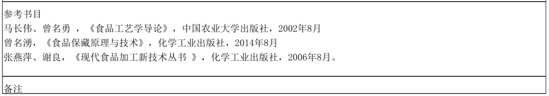 广西大学食品工程专硕解读！年年招不满，往年考研报录情况分析