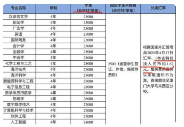 412分考生被厦门大学录取，看到学费后想复读，怪不得能“捡漏”