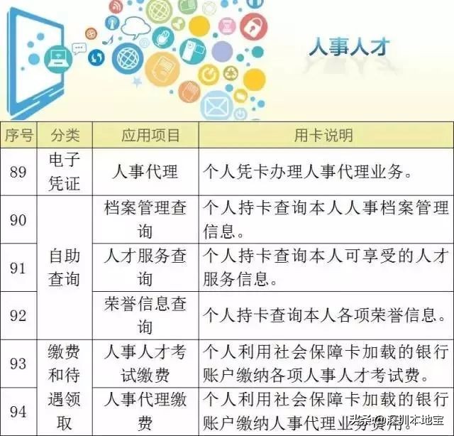 社保和医保是什么关系？社保卡就是医保卡吗？