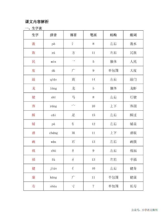 二年级语文上册第17课《难忘的泼水节》写字表：忘泼度龙炮穿始令