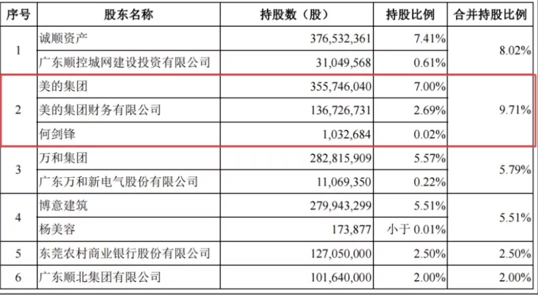 “美的系”上市版图将少一块！全面私有化库卡机器人，意欲何为？