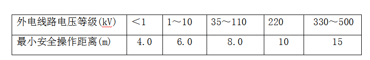 脚手架，你得这么搭才安全