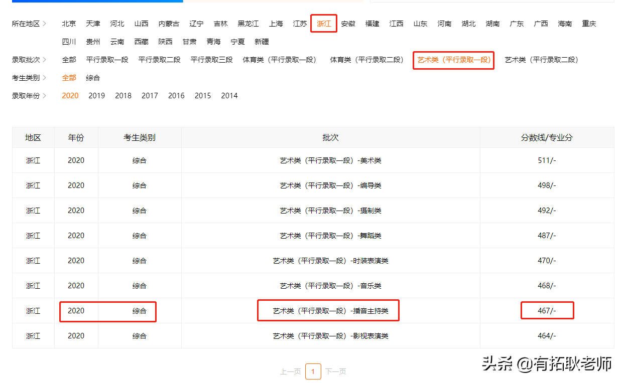 广州艺考：一本院校广东外语外贸大学11省播音专业艺考录取分析
