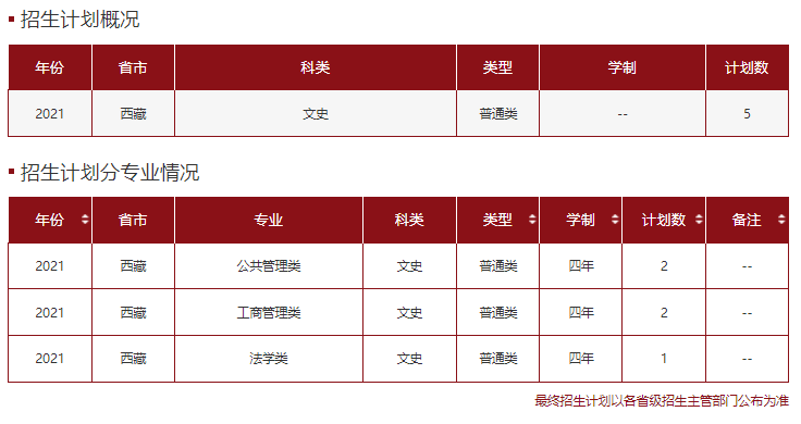 高考各分数段可报大学一览表！一本线上考生必看