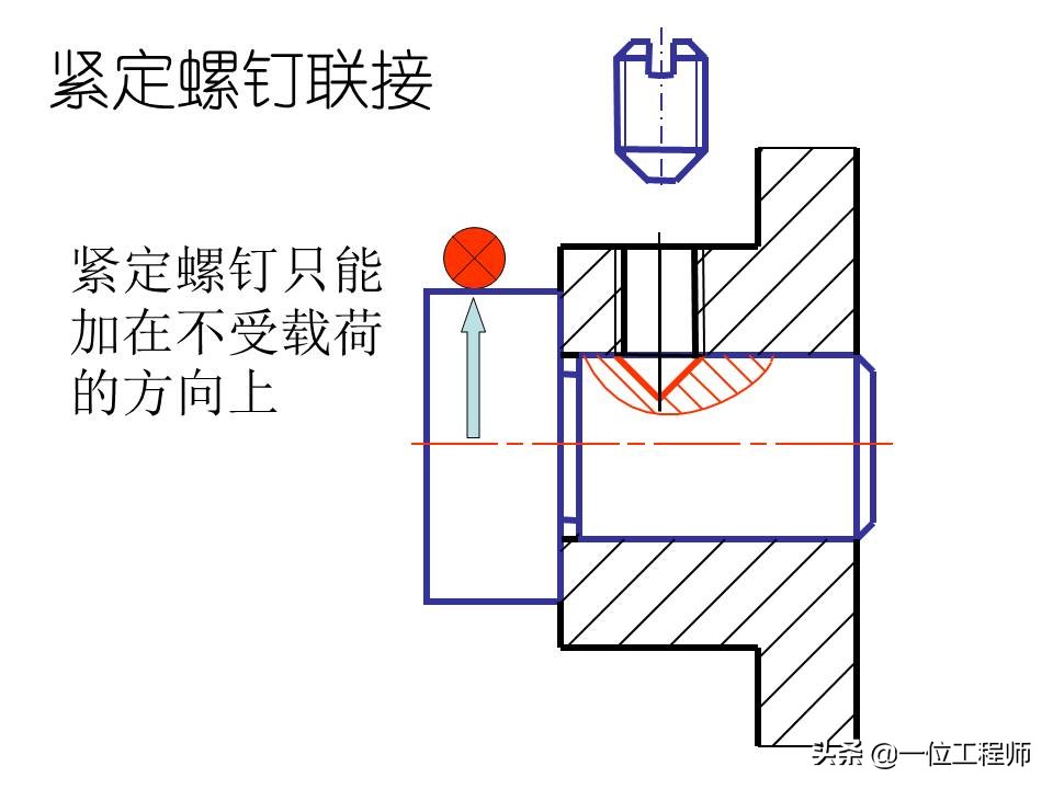 机械制图螺纹连接件的画法，63页内容详细介绍螺栓、螺钉的画法