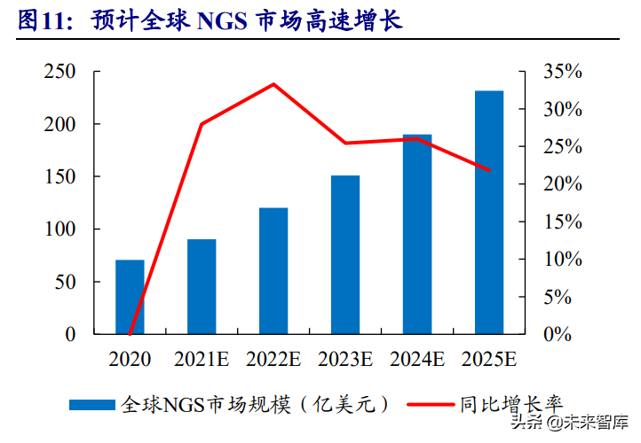高分子耗材行业深度报告：朝阳行业，孕育世界级企业的摇篮